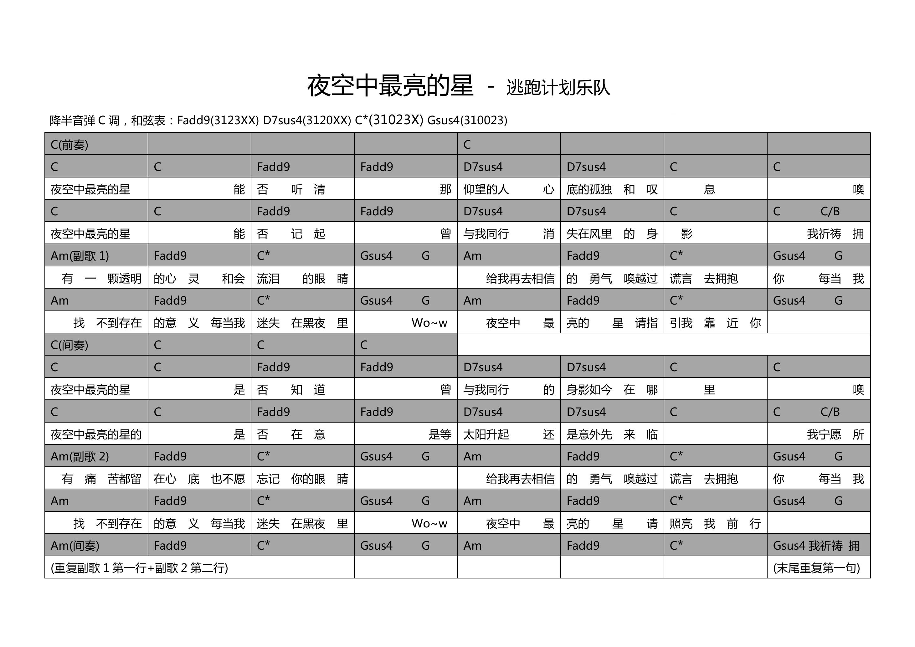 夜空中最亮的星星降C调